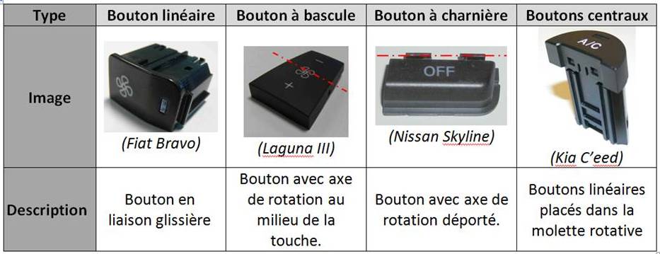 boutons_lineaires