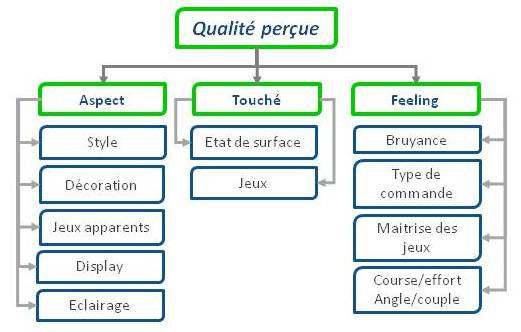 qualite_percue