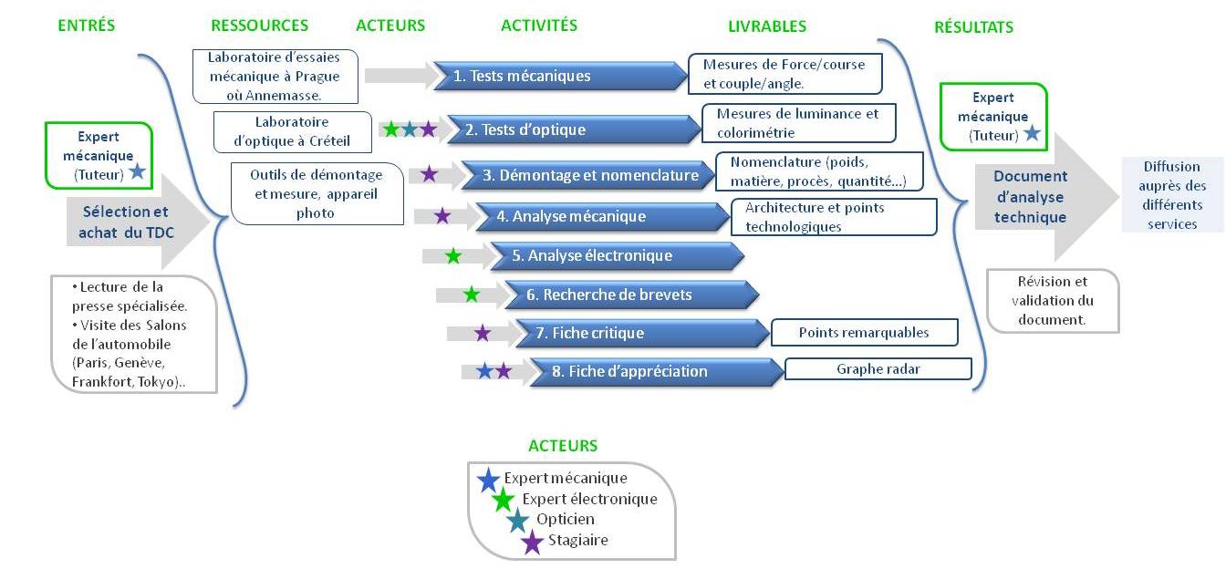 carto_activites