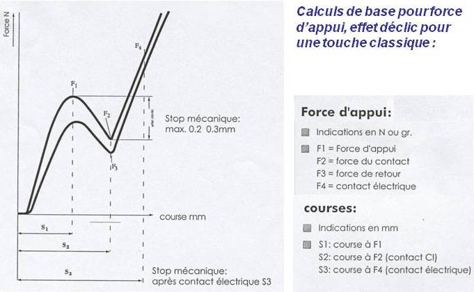 courbe_touche