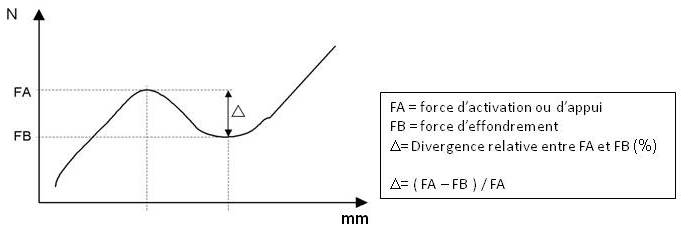 diag_force_course