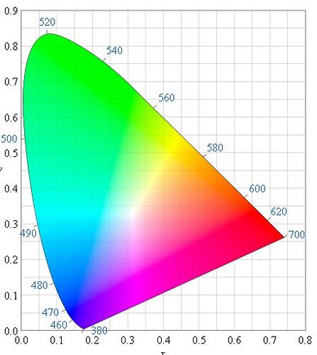 diag_cie