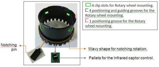 rotatifs