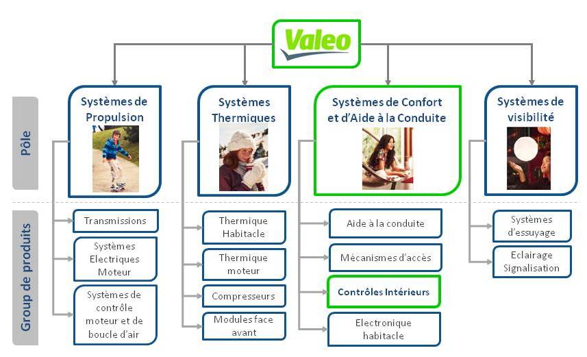 org_groupe