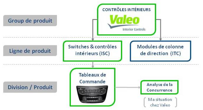 org_ligne_pdts