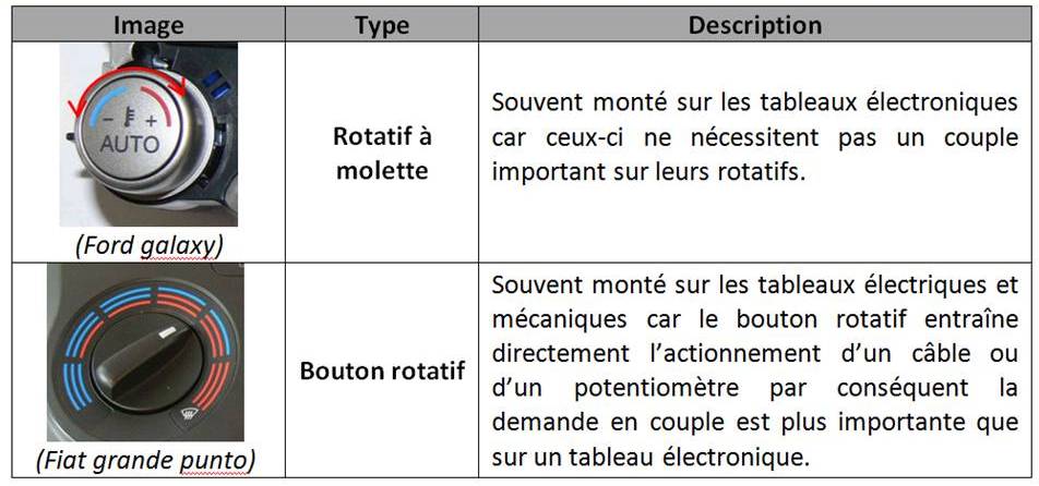 rotatifs