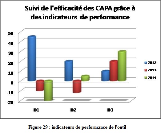 fig29