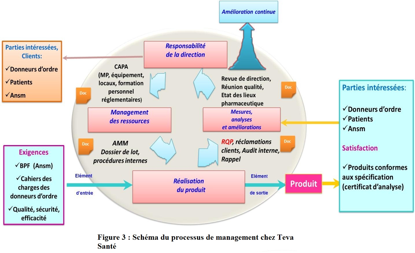 fig3