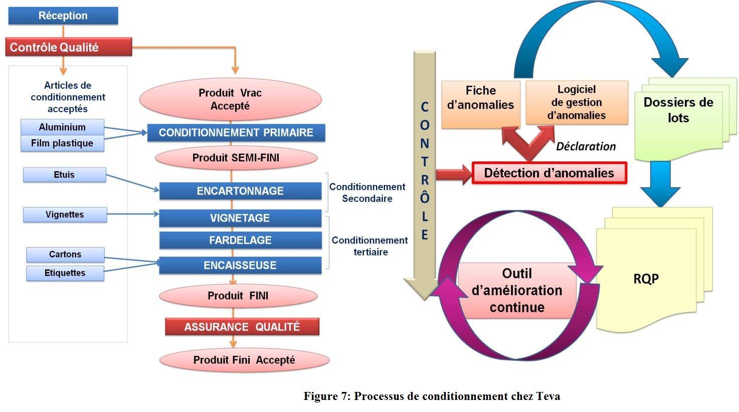 fig7