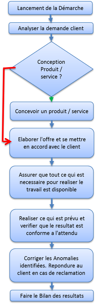 Figure06