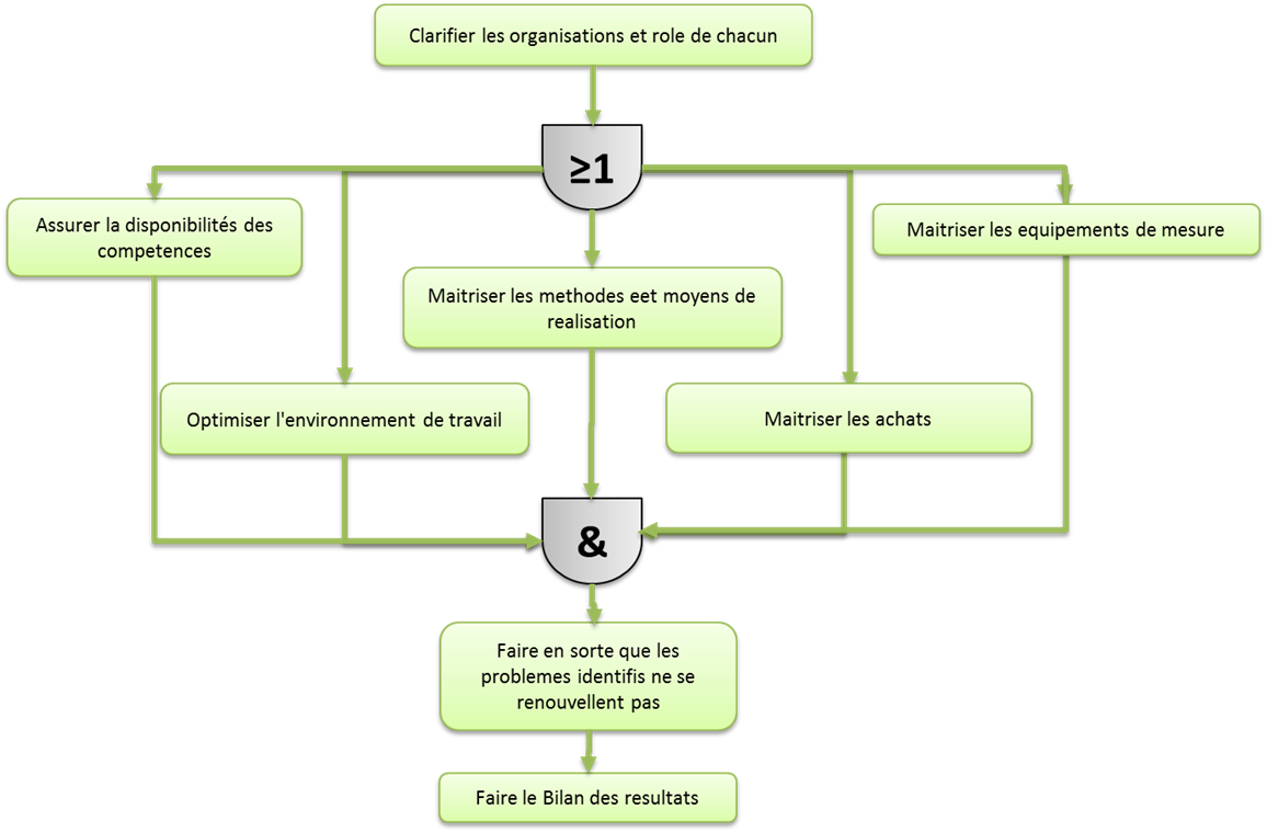 Figure07