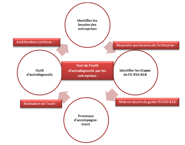 Figure12