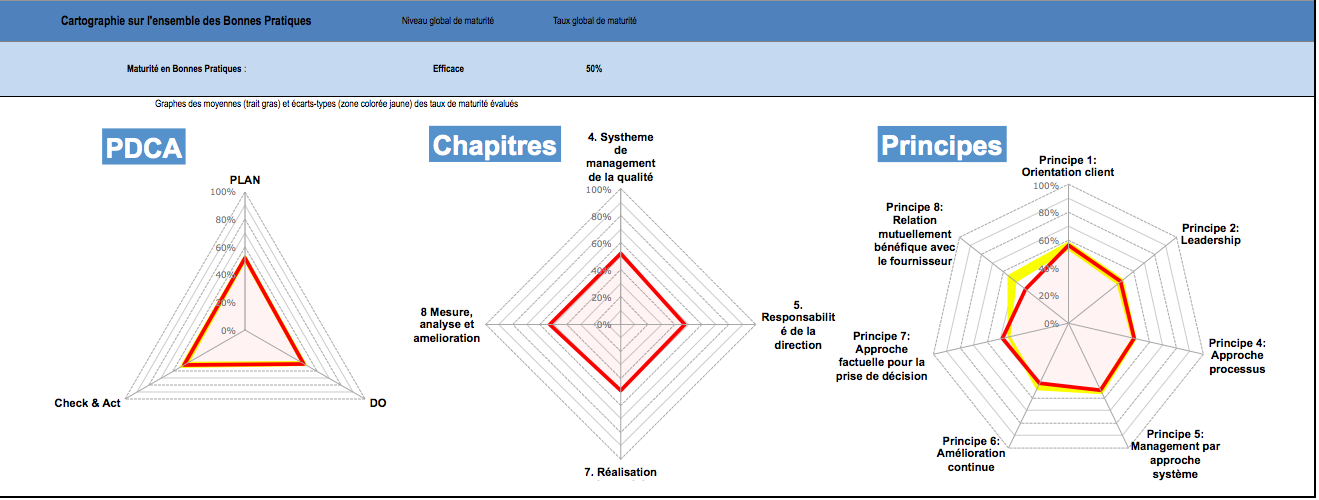 carthographie generale