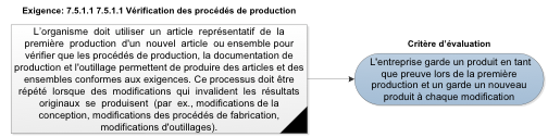 exemple