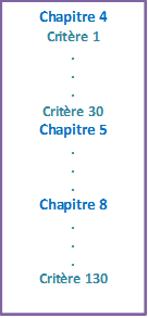 methode 1