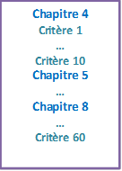 methode 2