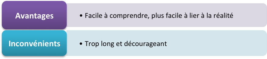 avantages et inconvenients de methode 1