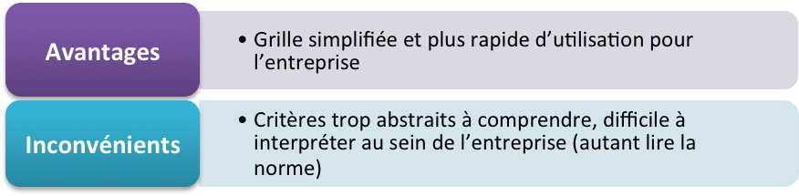 avantages et inconvenients de methode 2