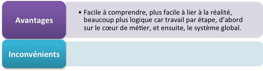 avantages et inconvenients de methode 3