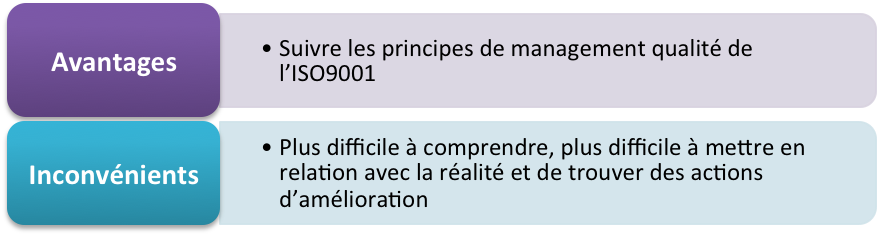 avantages et inconvenients regrouper par principes