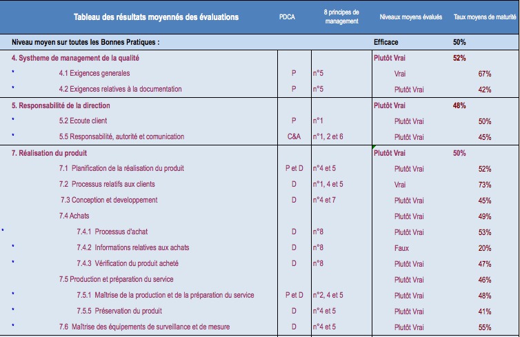 tableau de resultats