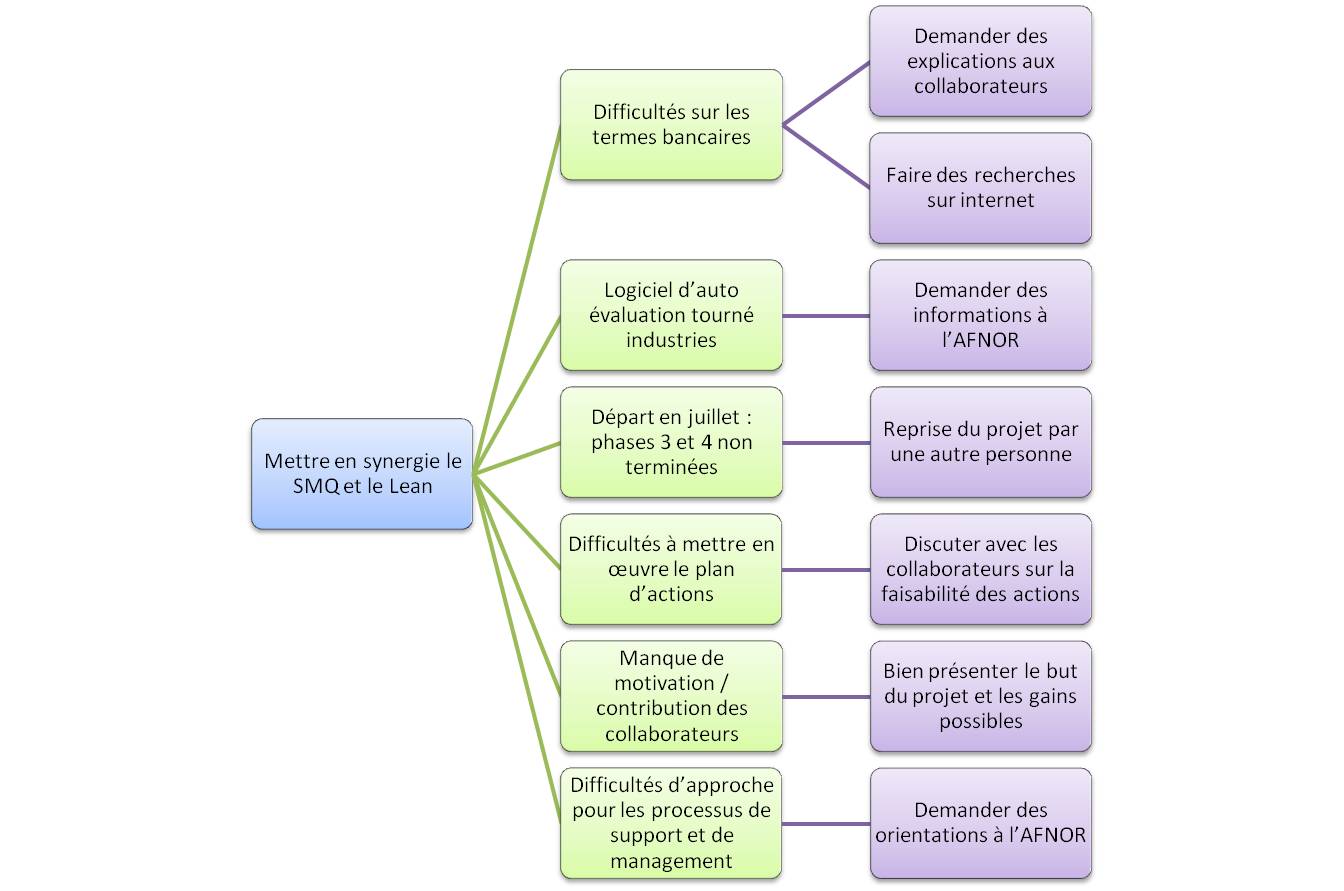 annexe4