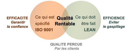 Concept de la �0�0 Qualit�� Rentable �0�3