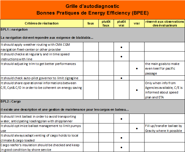 grille
          autodiagnostic