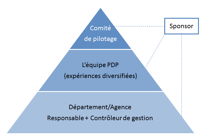 pyramide