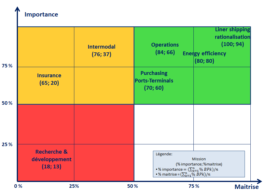 tableau BP