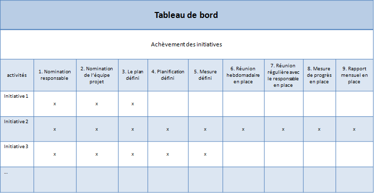 road map