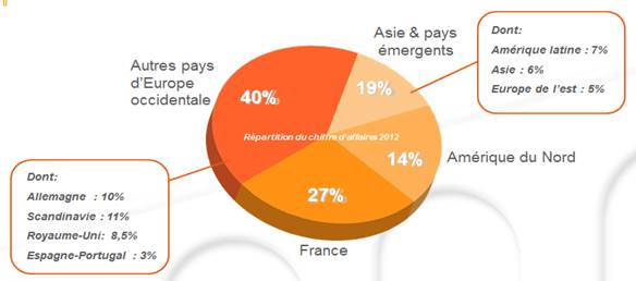 R��partition du chiffre
              d��affaires 2012 par zone g��ographique