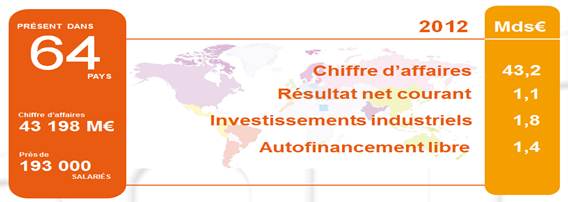 Chiffres cl��s 2012