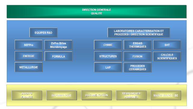 Figure 7 P��rim��tre de
            certification ISO 9001 Saint-Gobain C.R.E.E.