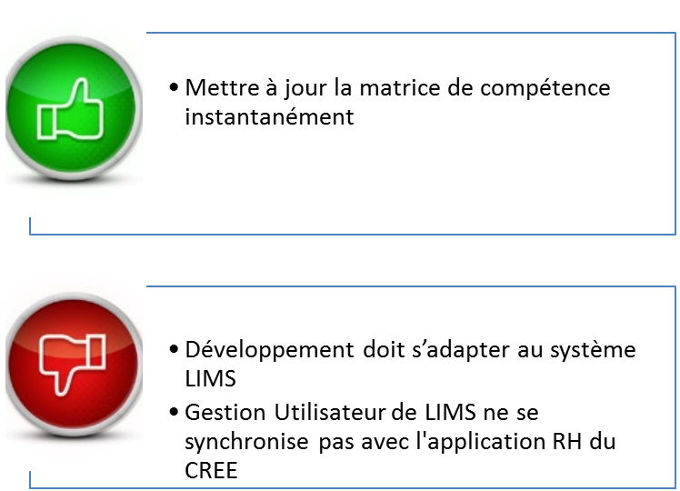 Figure 21 Fonction �0�0 Suivi de Formation �0�3 d��velopp��e
            dans LIMS