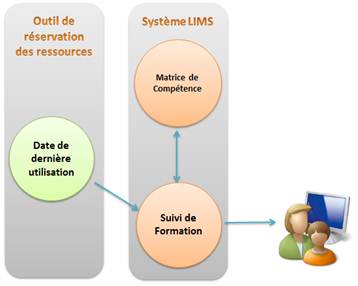 Figure 21 Fonction �0�0 Suivi de
              Formation �0�3 d��velopp��e dans LIMS