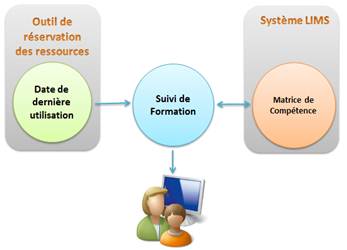 Figure 23 Fonction �0�0 Suivi de Formation �0�3
              d��velopp��e dans l��outil ind��pendant