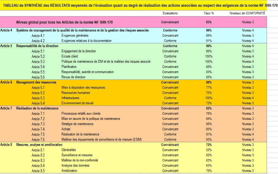 tableau des resultats