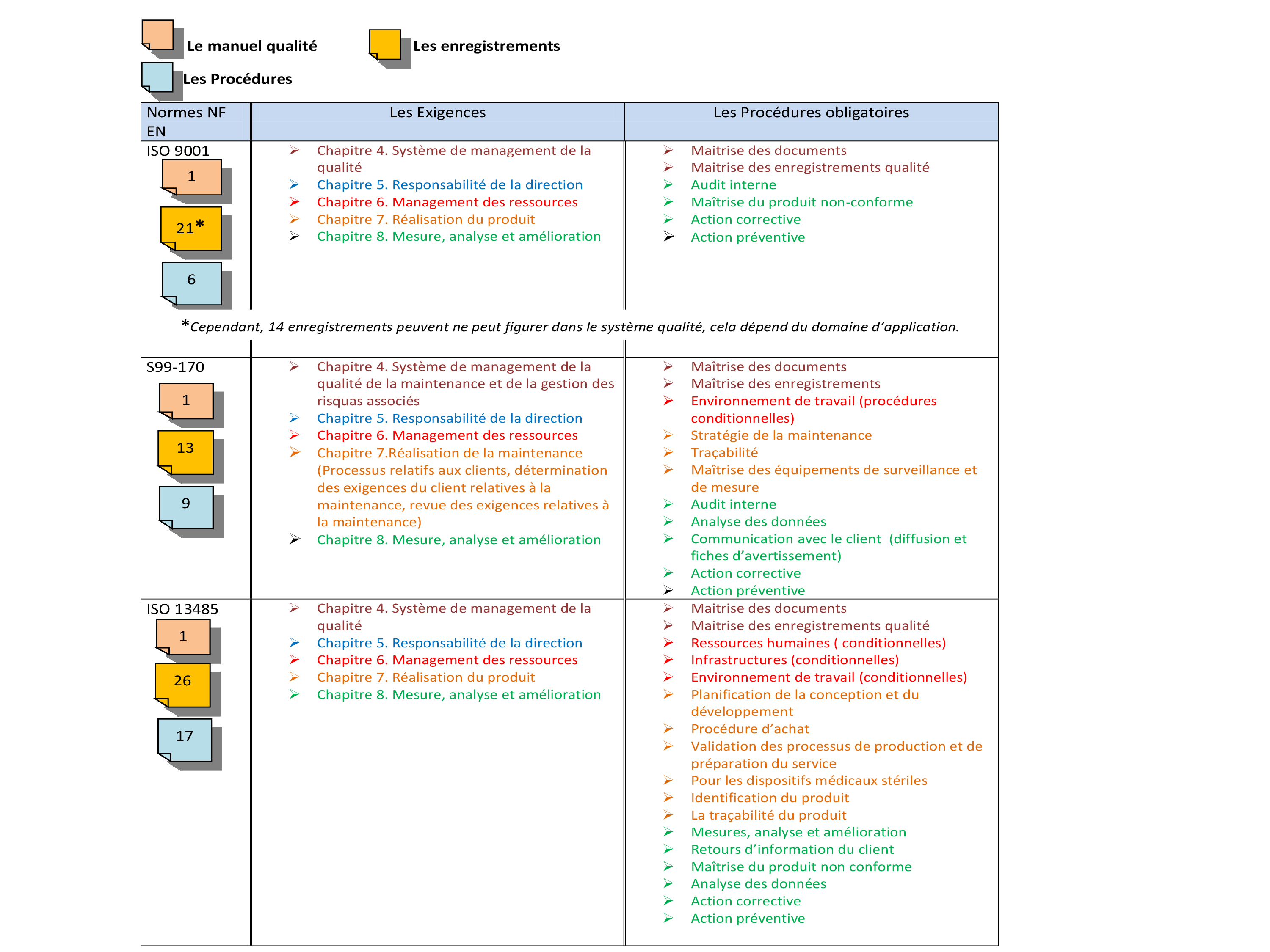 tableau1