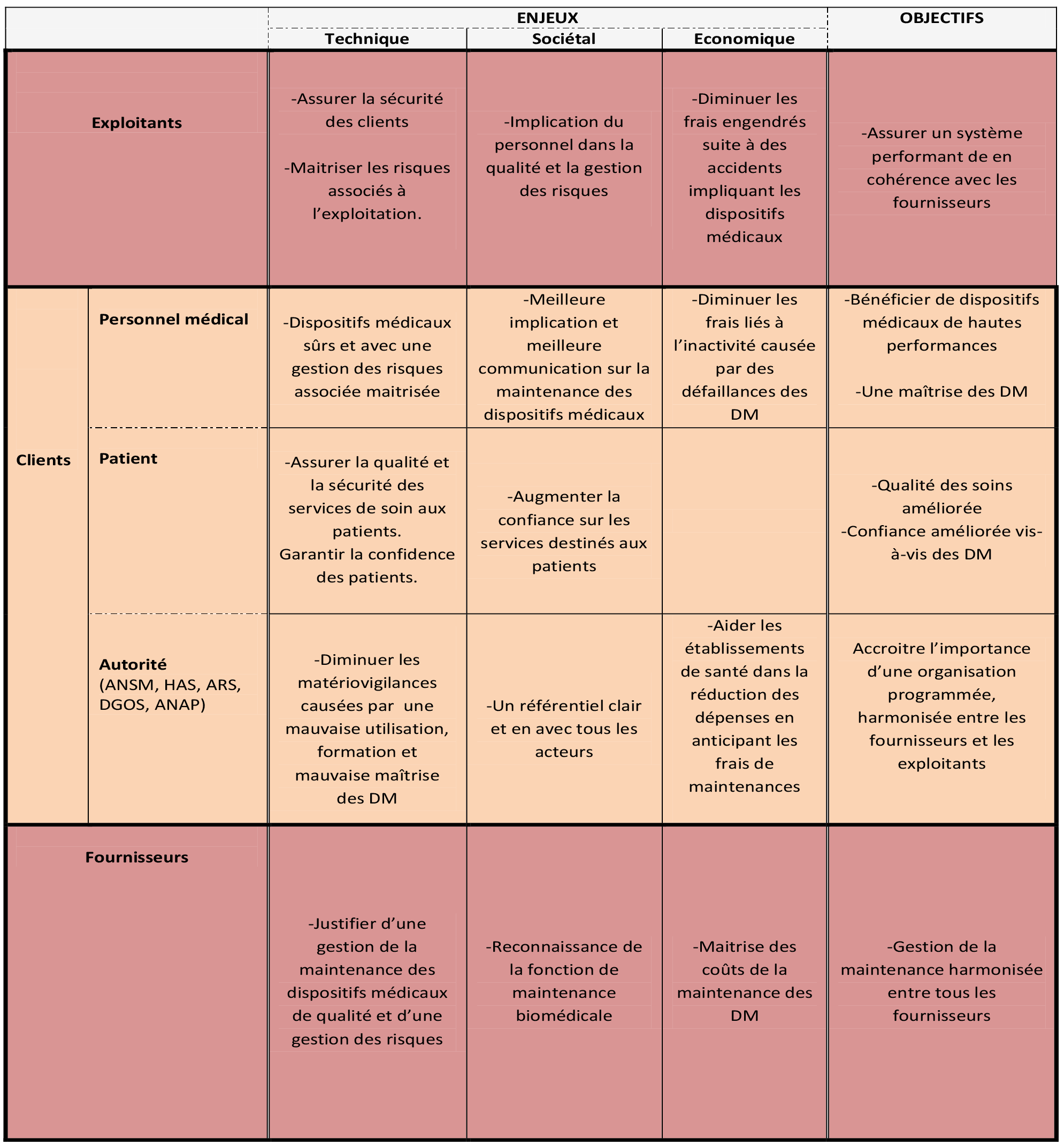 systeme qualité enjeux