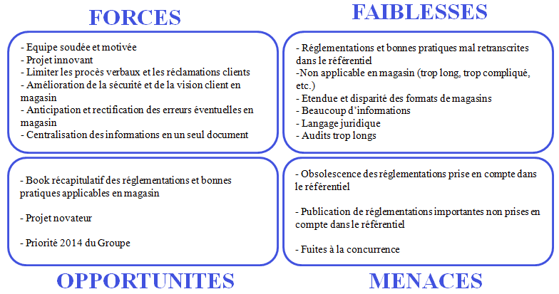 SWOT