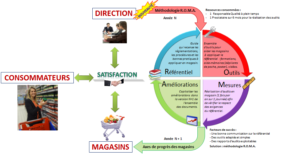 Methodologie R.O.M.A.