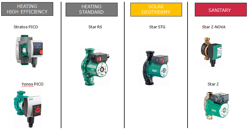 produit