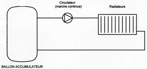 fonction