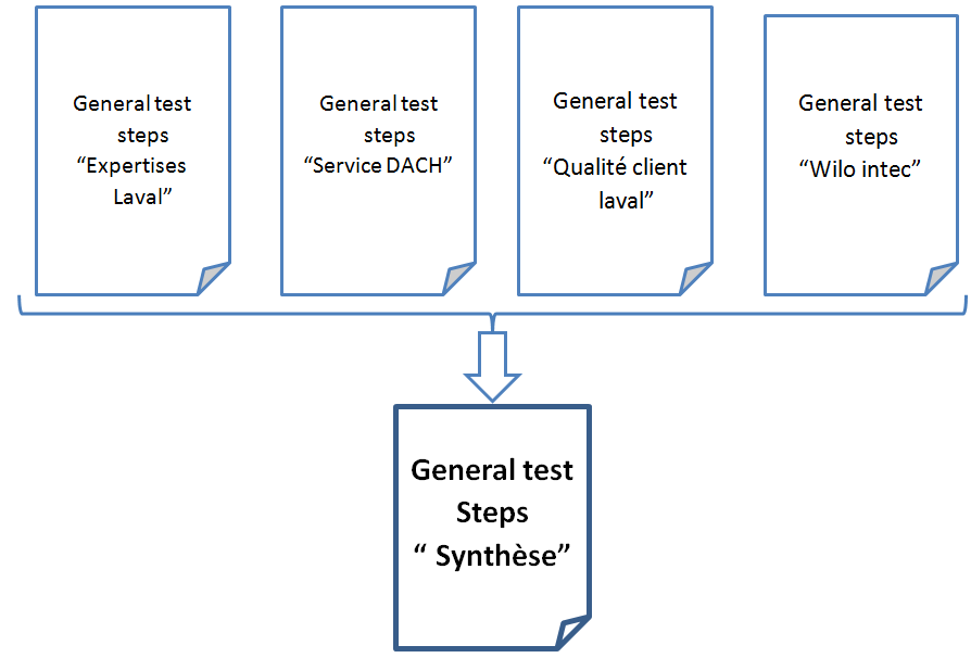 flow chart