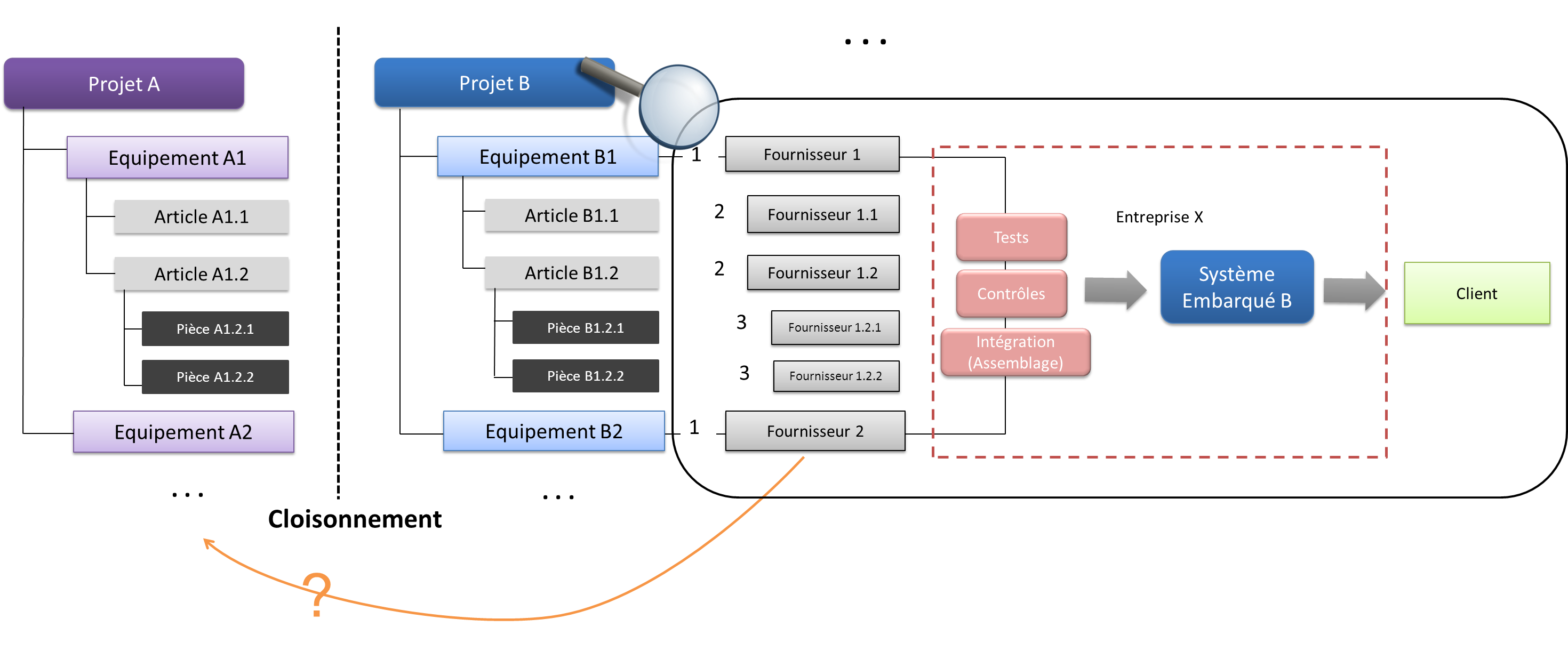 figure
        2