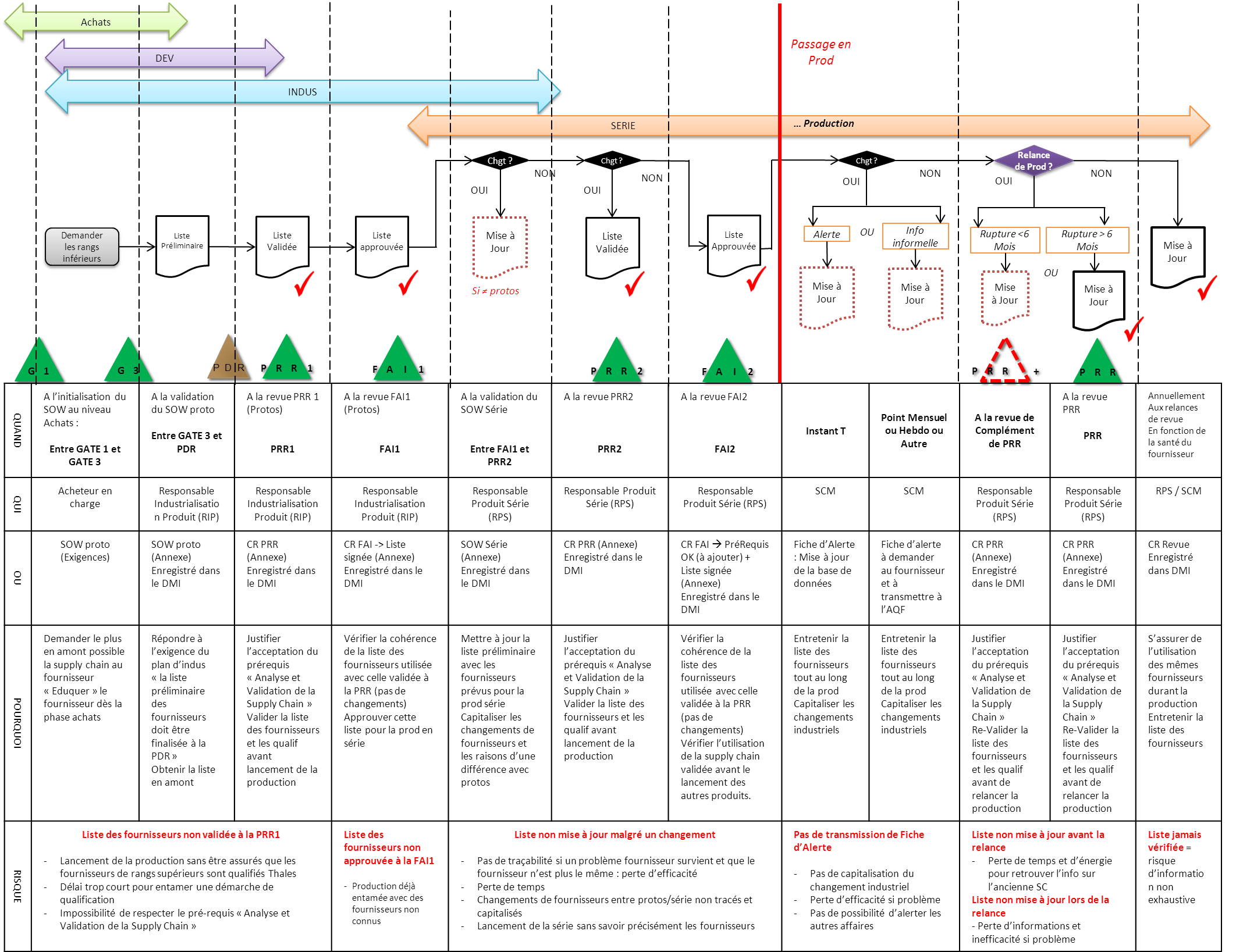 Annexe 5