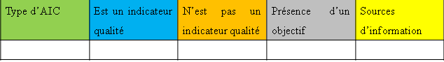 Tableau_caracterisation_indicateur