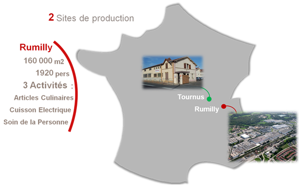 implantation industrielle