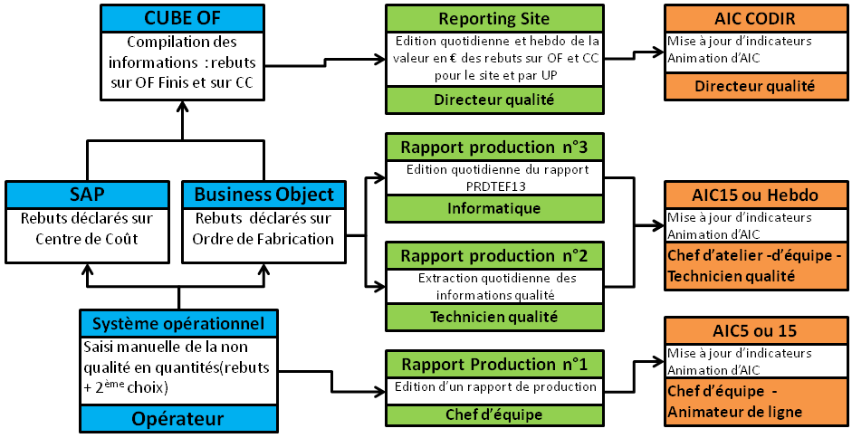 système d'information
